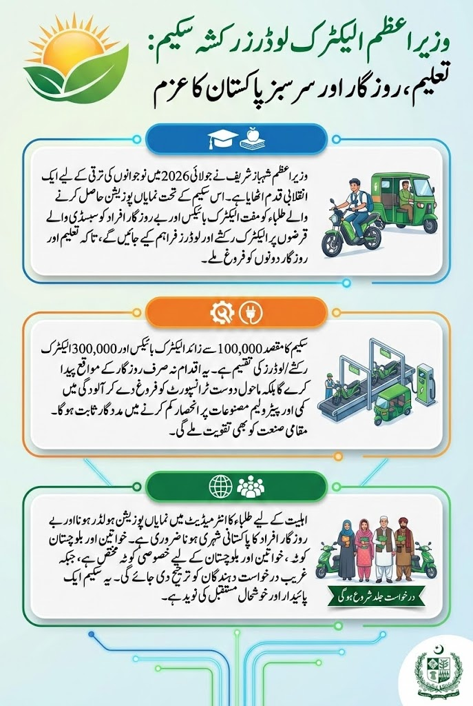 PM Electric Loaders Rickshaws Scheme For Talented Jobless Students Registration And Eligibility Criteria