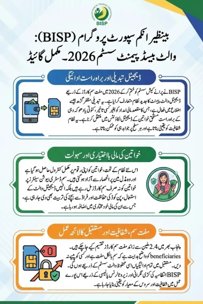 BISP SIM Distribution Muzaffargarh for Wallet-Based Payments 2026: Know Full Guide Step By Step
