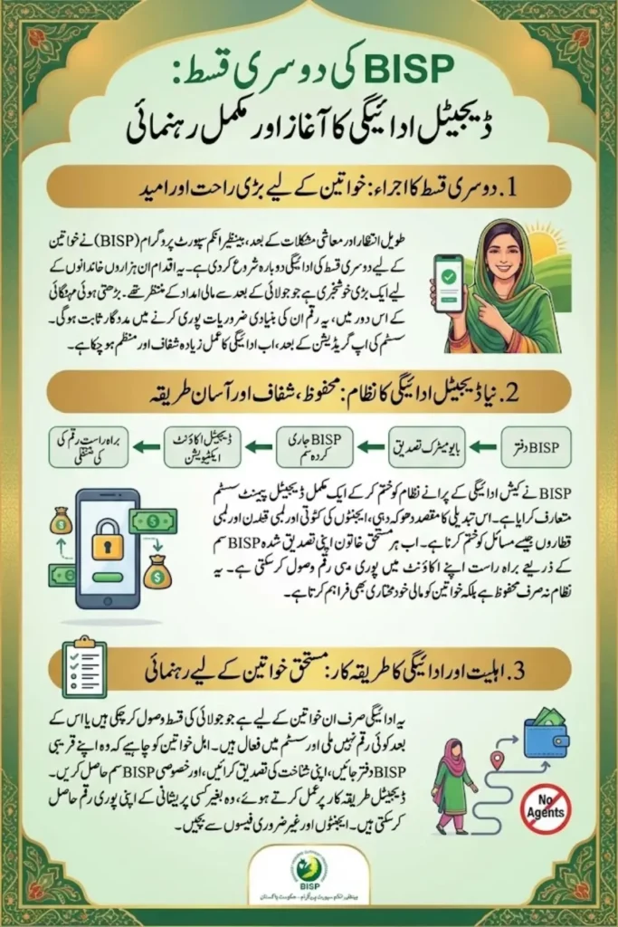 BISP Second Installment Released for Women After Long Gap – Digital Payment Process Explained
