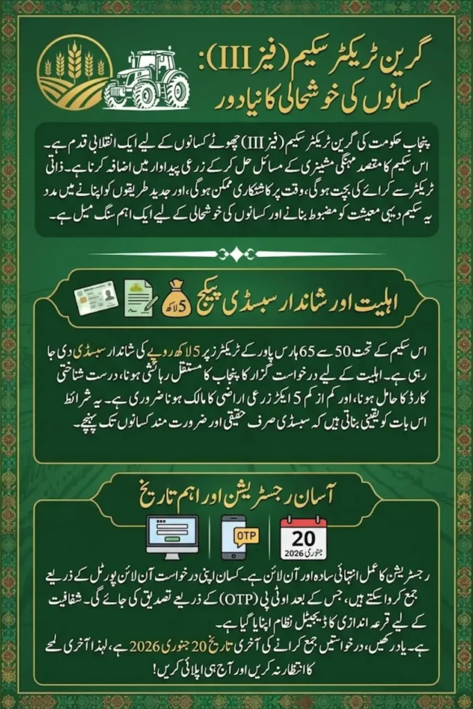 Green Tractor Scheme Phase III Registration Last Date – Apply via the Online Portal