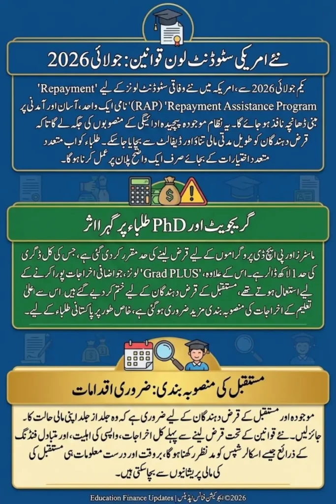 New Federal Rules Reshape Student Loan Repayments Starting July 1, 2026