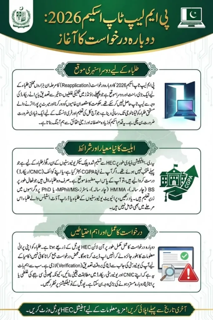 PM Laptop Scheme 2026 Reapplication Start – Check Eligibility Criteria and Full Process