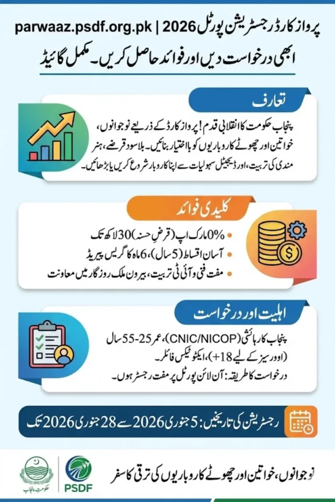 Parwaaz Card Registration Portal parwaz psdf org pk Apply Now And Get Benifits Ful Guide 2026