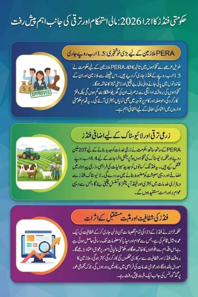 Pera Employee Salary Funds Release Know Details 2026