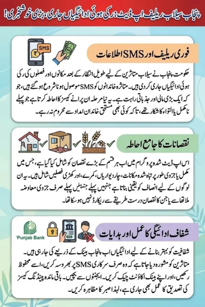 Punjab Flood Relief Update