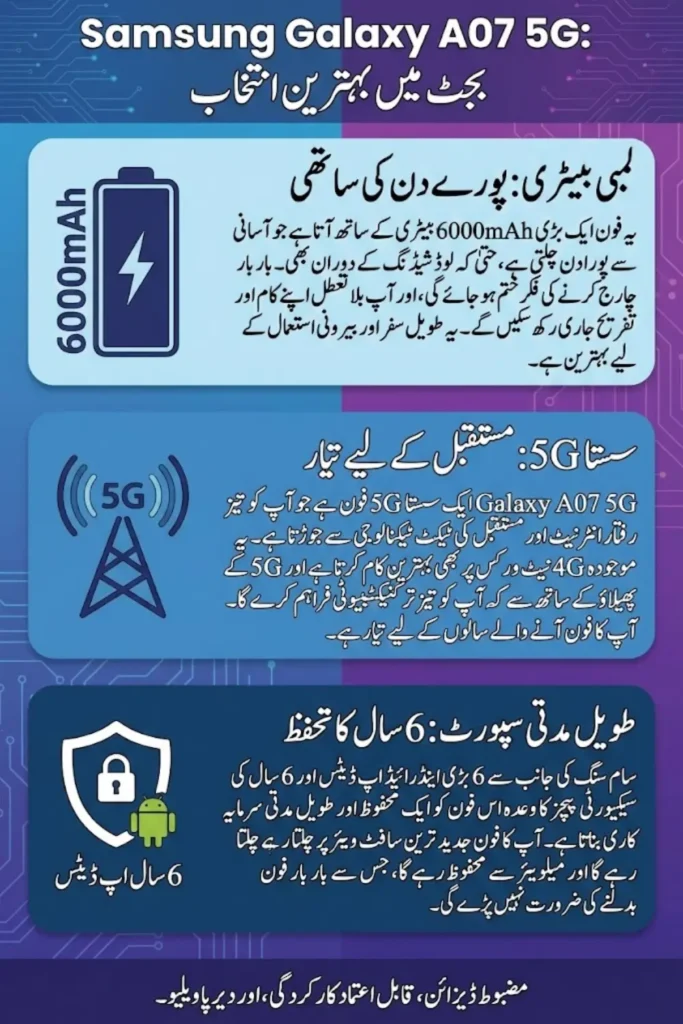 Samsung Galaxy A07 5G Price In Pakistan And Specs Full Details Here