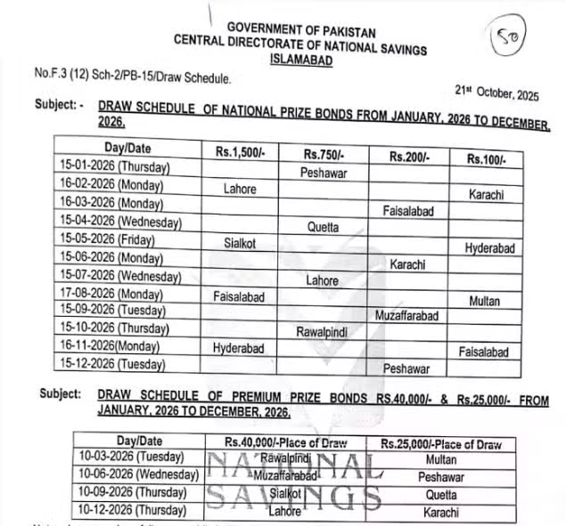 Rs 750 Prize Bond Draw Results for January 2026 Check Full Details Step By Step