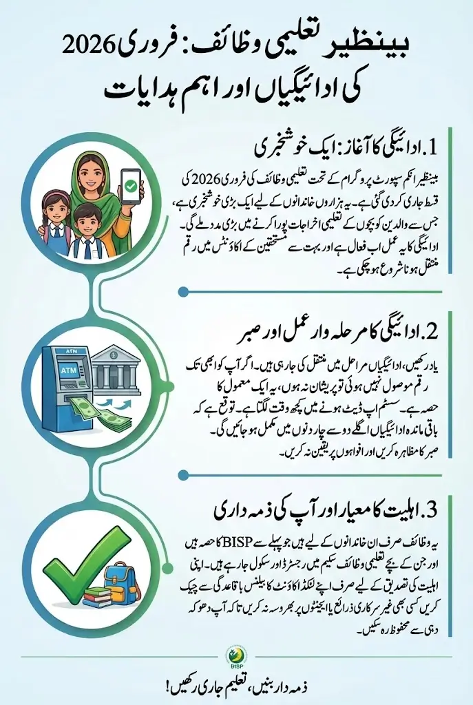 Good News for Beneficiaries: BISP Taleemi Wazaif Payments Activated For February 2026
