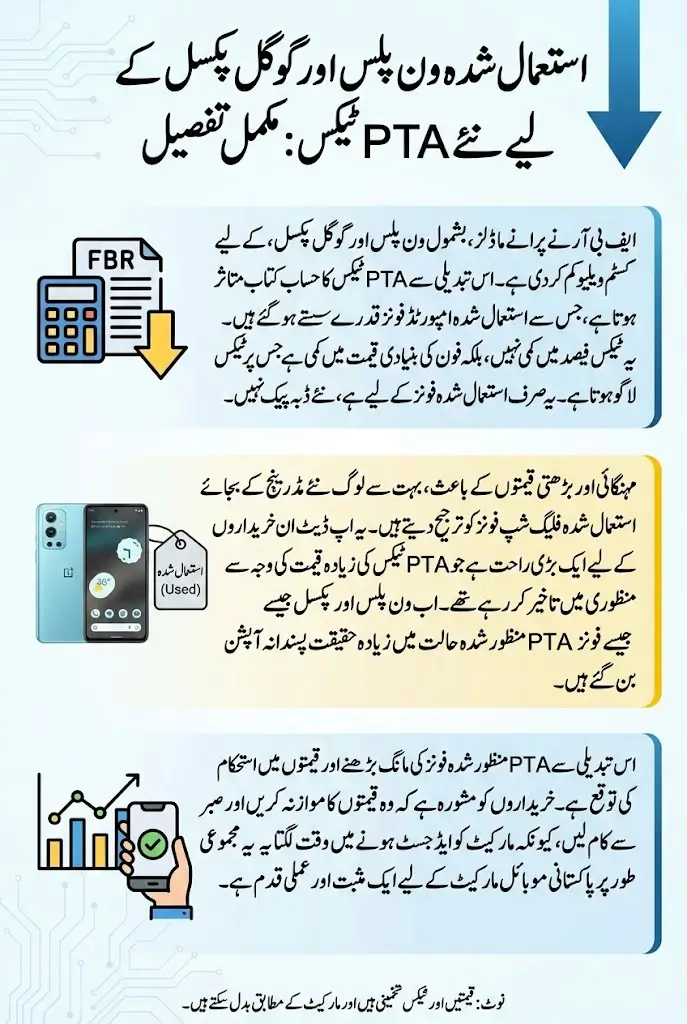 New PTA Tax Values for Used OnePlus And Google Pixel In Pakistan – Full Details