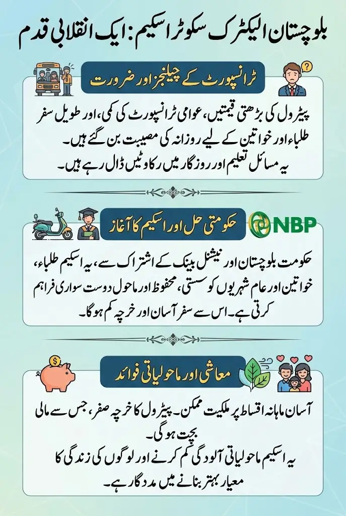 Balochistan Launches Subsidized Electric Scooter Scheme in Cooperation with National Bank of Pakistan