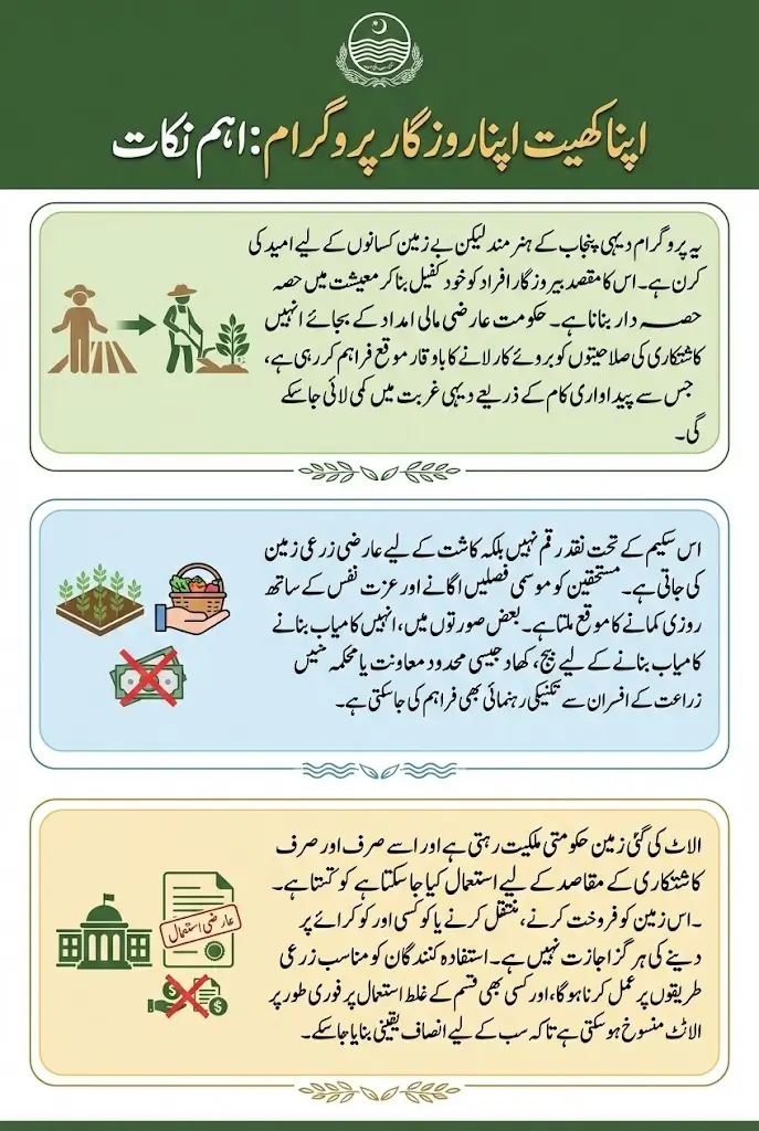 Apna Khait Apna Rozgar Program Registration For Farmers – Full Details Step By Step