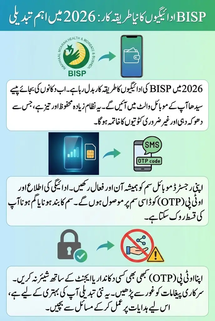 BISP Payment Process Changed: SIM Holders Advised to Keep Mobile Active In 2026