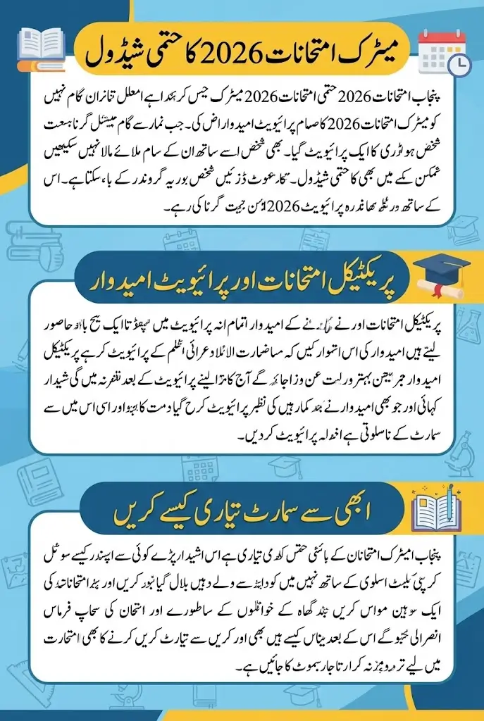 Punjab Boards Announces Class 9 and 10 Exam Dates for 2026 Full Schedule