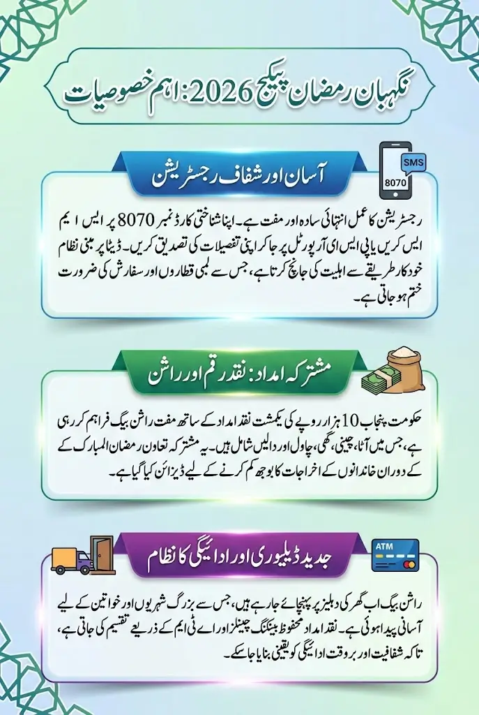 Nigehban Ramzan Package 2026 – Online Registration Step By Step Guide